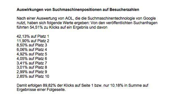 Auswirkungen von Suchmaschinenpositionen auf Besucherzahlen